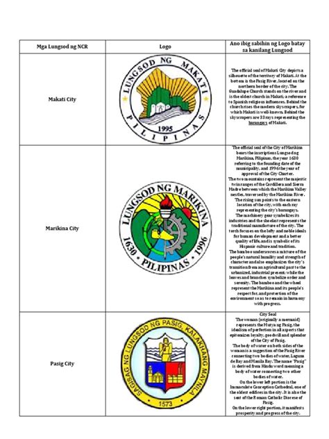 Kahulugan NG Mga Logo .